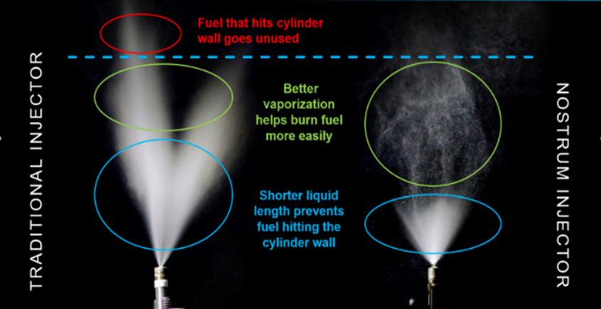 Nostrum Energy Lingenfelter 6.2L GM Gen V V8 Premium Kinetic Direct Injectors